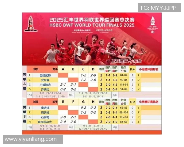 杭州羽毛球队以85分稳居冠军赛积分榜首位展现强劲实力